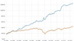 developing-a-rotation-strategy-using-highly_1