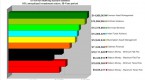 dfa-vs-vanguard-assetbuilder-inc-registered_2