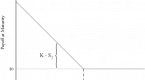 difference-between-selling-a-put-option-buying-a_1