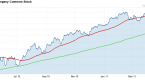 dip-into-deere-etf-alternatives-for-hot-stock_1