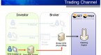 direct-access-trading-systems_1