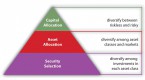 disadvantages-of-diversification-in-investing_1