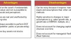 discounted-cash-flow-valuation-advantages-pitfalls_1