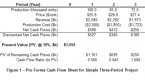 discounted-cash-flow-valuation-model-5-steps_1