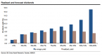 distribution-yield-v-yield-which-should-you-use_3