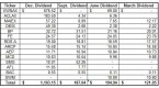 dive-into-dividend-income-funds_1