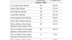 diversification-across-multiple-asset-classes_2