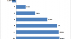 dividend-growth-stocks-can-beat-high-dividend_2