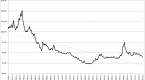 dividend-yield-and-earnings-yield_2