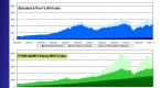 dividend-yields-on-reit-stocks-attractive-to_1