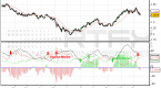 dmi-directional-movement-index_1