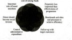 does-corporate-social-responsibility-increase_1