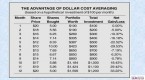 does-dollarcost-averaging-work-with-etfs_1