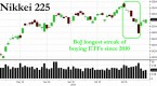 dogs-of-the-dow-etf-to-continue-its-streak-in-2014_1