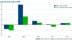 dogs-of-the-dow-historical-analysis-of-high_2