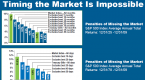 dollar-cost-averaging-drastically-reduces-market_3