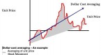 dollarcost-averaging_5