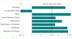 don-t-stress-if-your-bank-failed-test-bankrate-inc_1