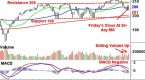dow-jones-industrial-average-spdr-s-p-500-etf_2