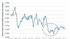 dry-bulk-shipping-stocks-are-down-but-expect_3