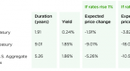 duration-risk-income-investing_1