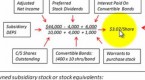 earnings-per-share-how-to-calculate-eps_1