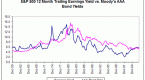 earnings-yield-vs-p_1