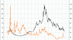 earnings-yields-v-yields_1