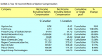 effect-of-dividends-on-a-stock_1