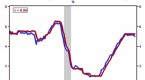 effective-federal-funds-rate-fred-s-fed_2