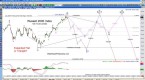 elliott-wave-predictions-technical-analysis-of-the_1