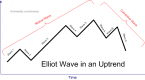 elliott-wave-theory_2