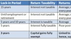 elss-mutual-funds-best-option-to-generate-wealth_1