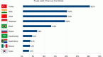 emerging-market-debt-soars-on-growth-forecasts_1