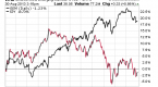 emerging-markets-etfs-eem-v-comparison_1