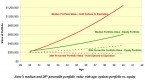 employee-stock-options-by_1