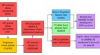 employee-stock-options-by_4