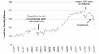 endowments-2010-risk-management-liquidity_2