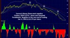 equities-blending-technical-and-fundamental_1