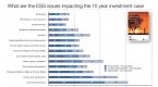 esg-issues-in-investing-what-why-and-why-not-part_1