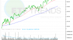 etf-chart-of-the-day-consumer-staples_1
