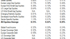 etf-does-not-mean-index-fund_1