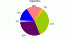 etf-portfolio-a-high-risk_1