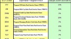 etf-versus-mutual-fund-fees_2