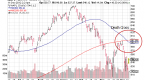 etfs-and-mutual-funds-investing-in-africa-msft_1