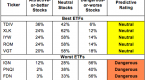 etfs-are-top-holdings-in-some-mutual-funds_1