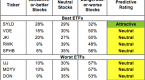 etfs-are-top-holdings-in-some-mutual-funds_3