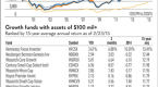 etfs-made-inroads-with-investors-in-05_1