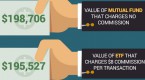 etfs-or-mutual-funds-why-not-both_1