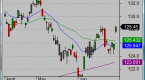 etfs-tracking-the-dow-dxd-dog-dia-udow_3